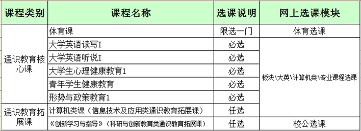 关于做好2019级新生网上选课的通知