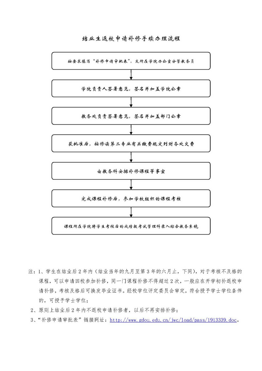 211结业生返校申请补考