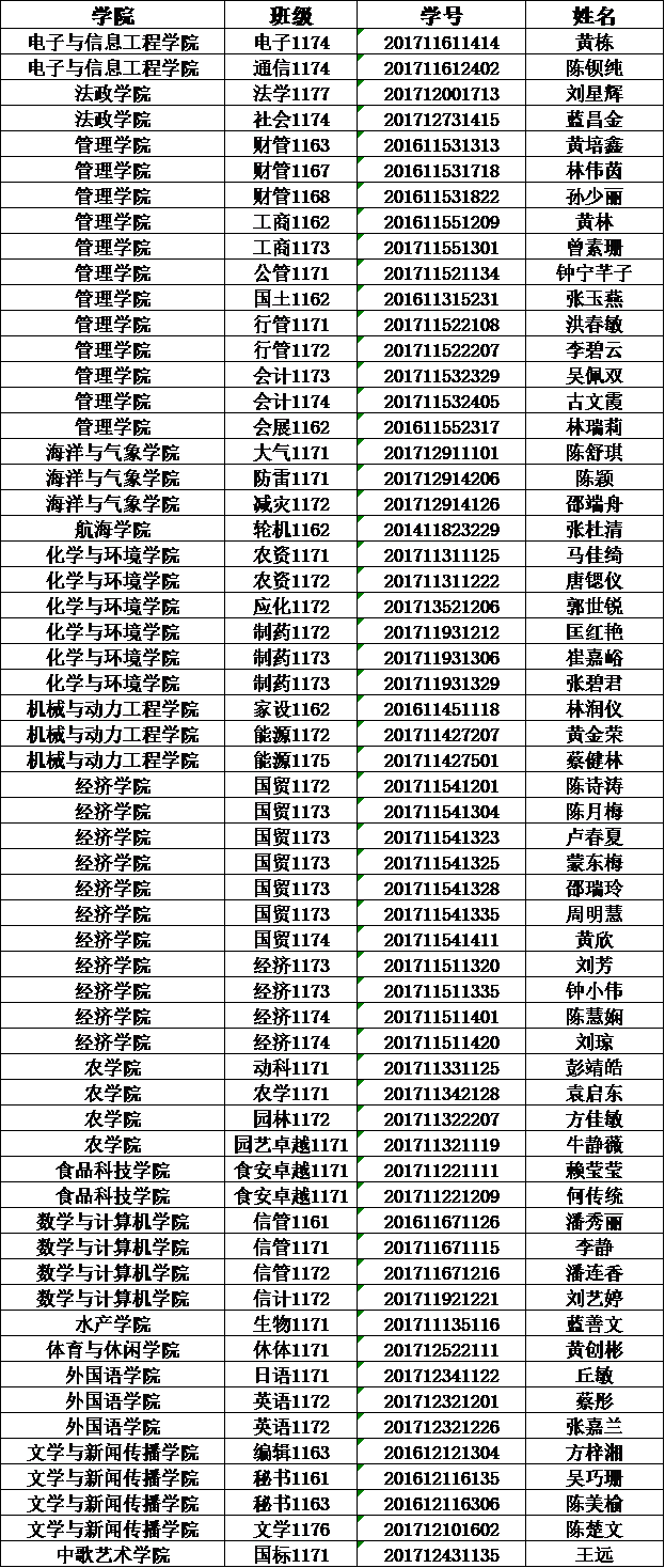 关于聘任第七届学生教学信息员的通知