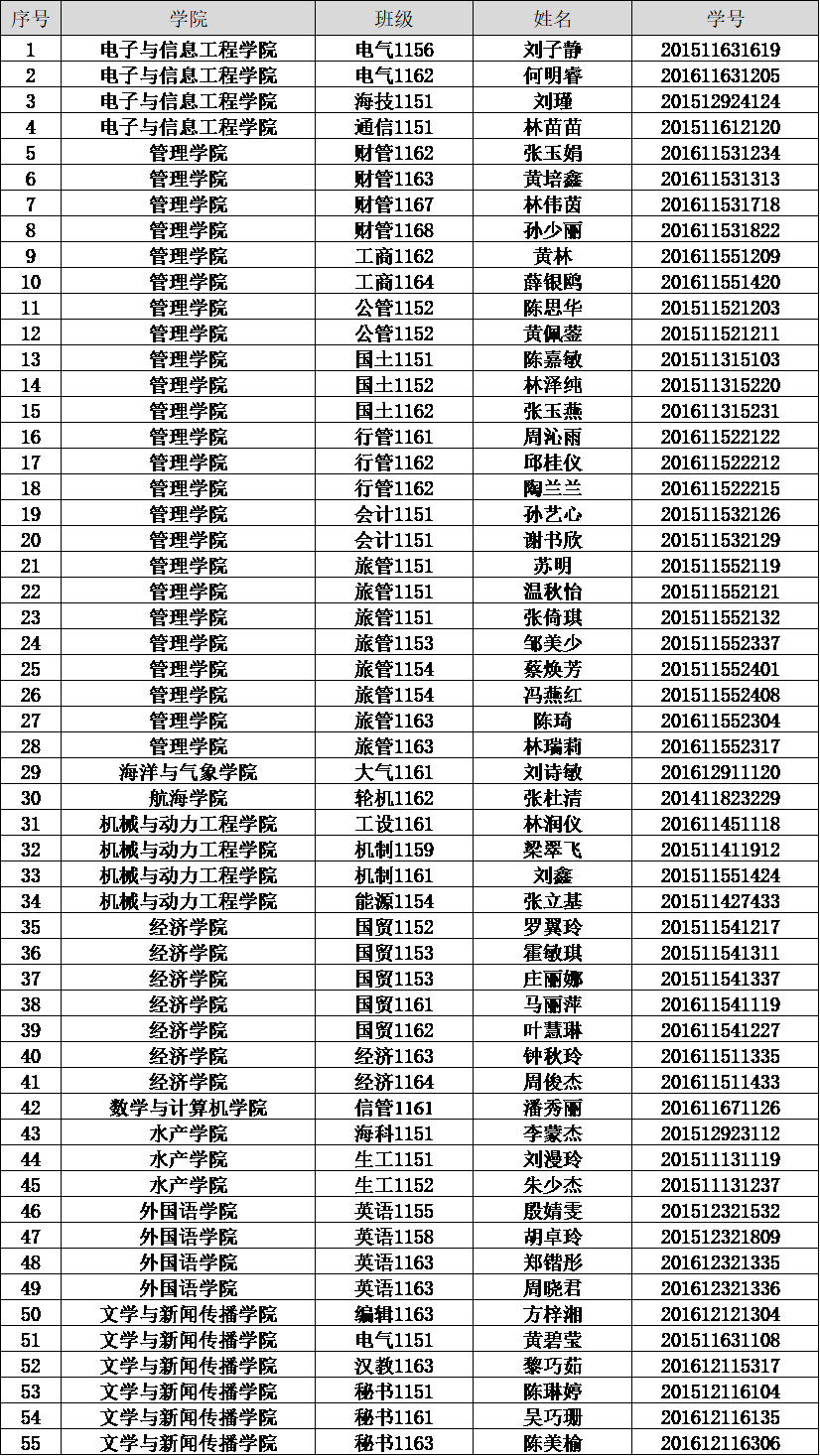 关于聘任第六届学生教学信息员的通知