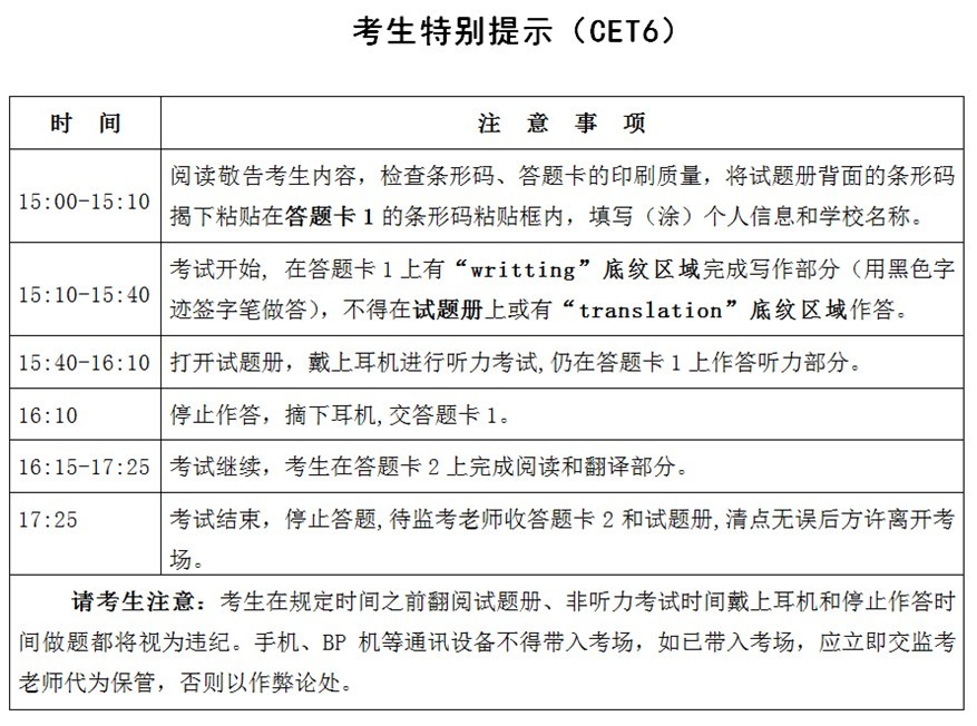 考生特别提示（CET6)