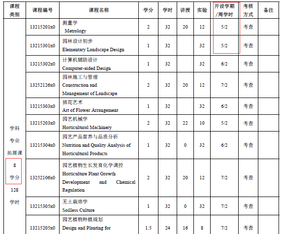 关于2019-2020学年第二学期学科专业拓展课预选通知