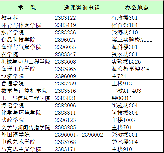 关于做好2019级新生网上选课的通知