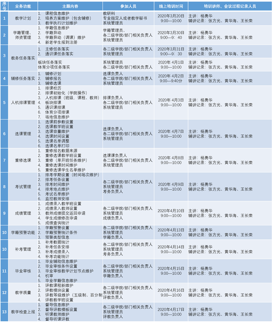 关于公布(新版)正方教学综合信息服务平台培训计划的通知