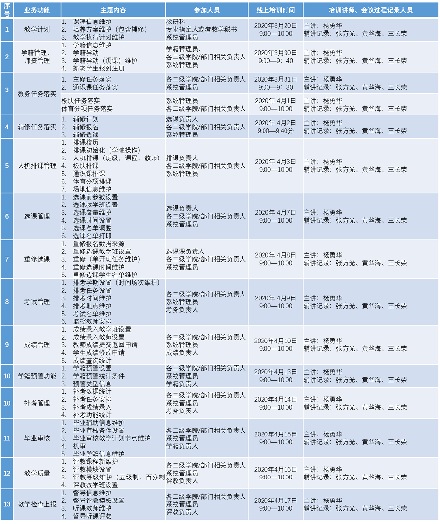 关于公布（新版）正方教学综合信息服务平台培训计划的通知