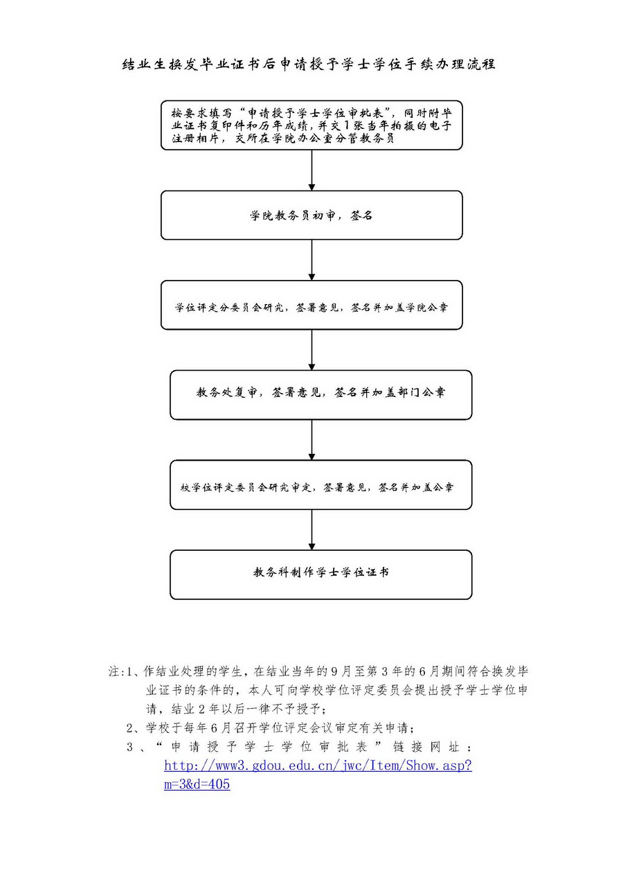 212结业生换发毕业证书后申请授予学士学位手续办理流程