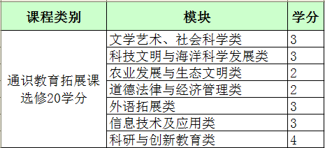 关于做好2019级新生网上选课的通知