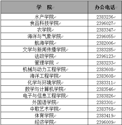 关于做好2016级新生体育课网上选课的通知