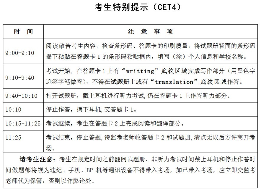 考生特别提示（CET4)