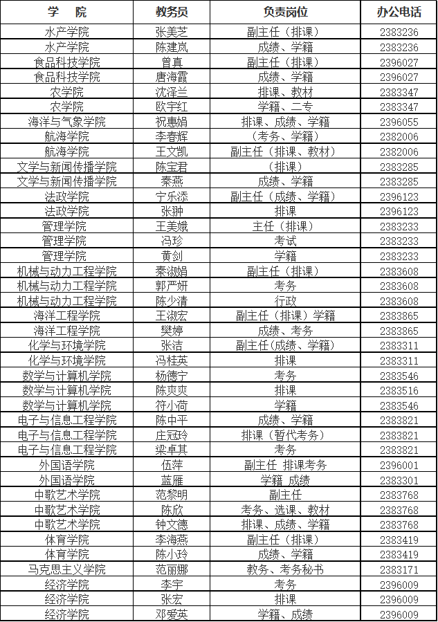 关于做好2016-2017学年第二学期学生教学评价的通知